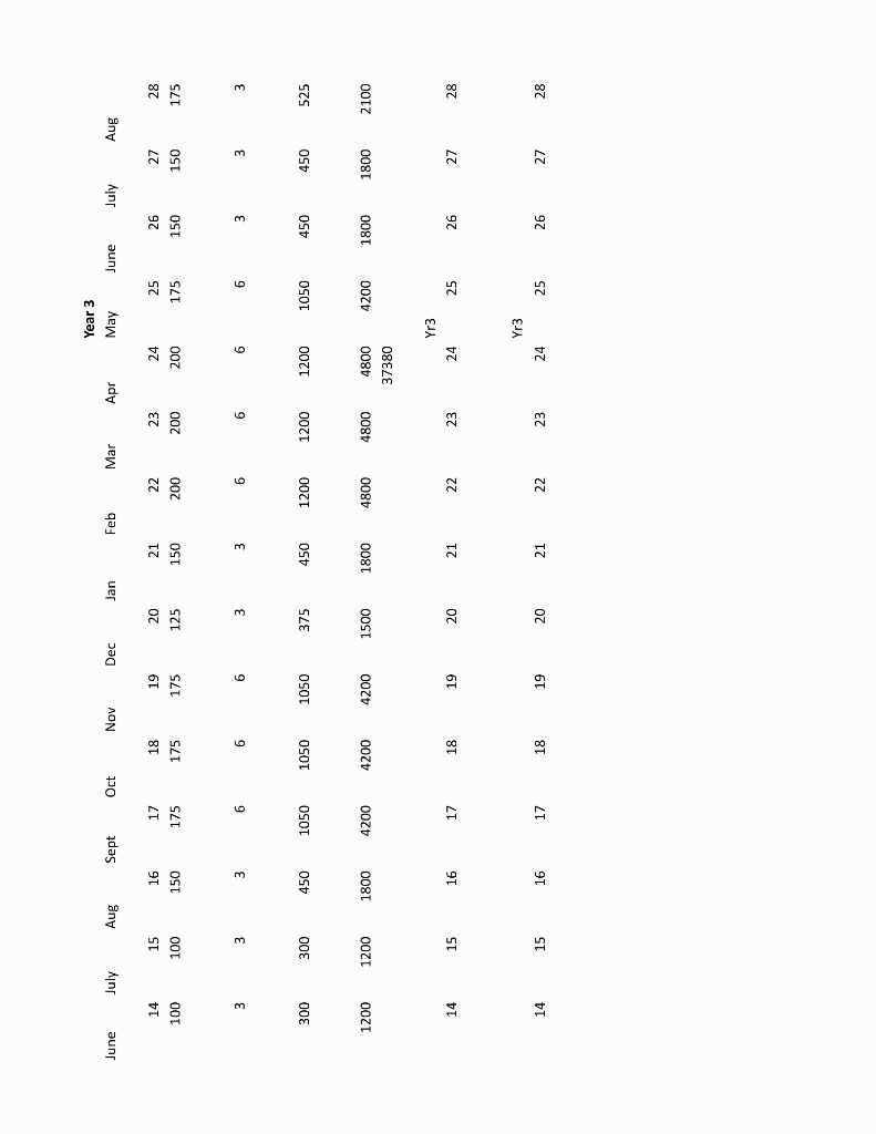 quick answers will be given high ratings. Thank you! Revenue ca May