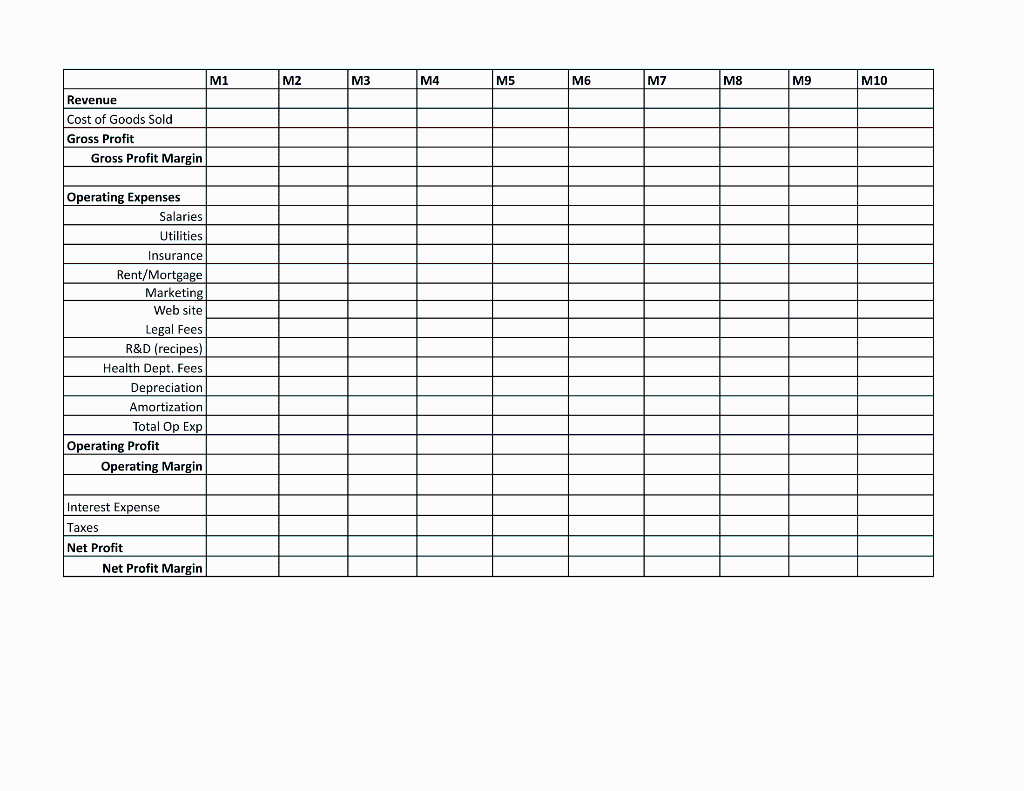 600 Costs Cost of Goods Sold Food $1.75/meal Cost of Goods Sold