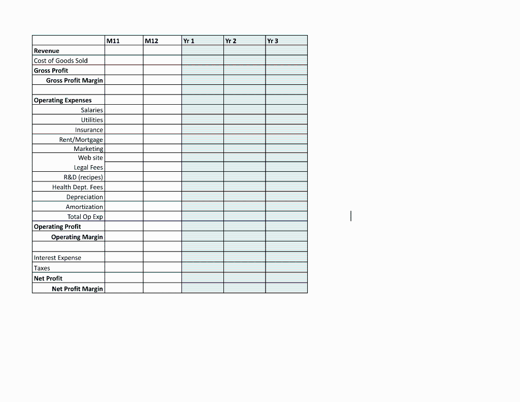 = $4.00 Packaging and other materials $0.50/meal Food and Packaging = $2.25