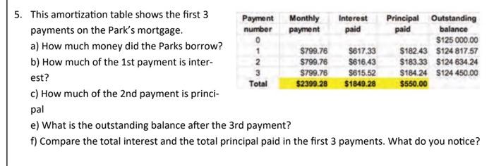  5. This amortization table shows the first 3 payments on the