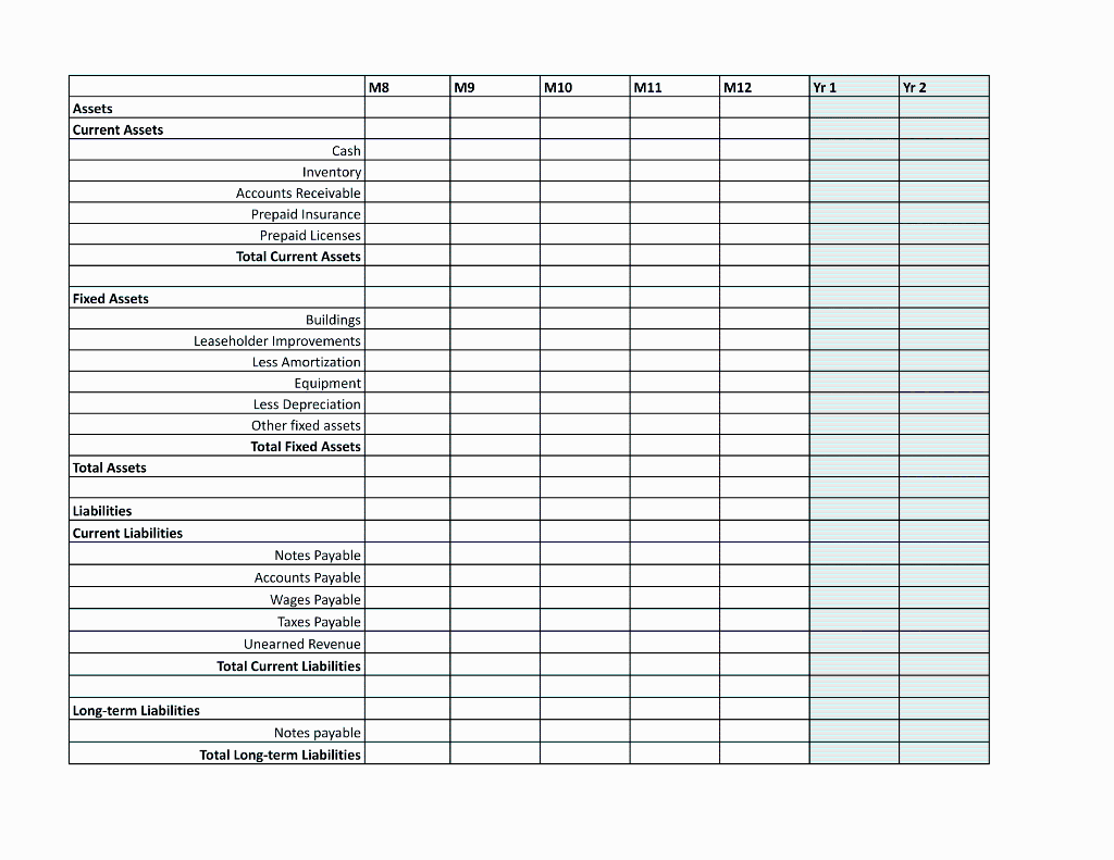 Kitchen expenses months 1-3 0 Commercial kitchen expenses months 4-12 40 hr/wk