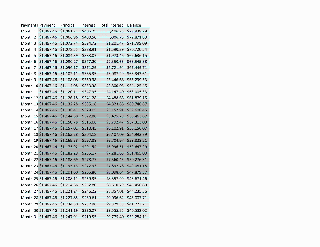 in month 4; 15 new meals/yr in yr 2-3 Health Dept Licensing