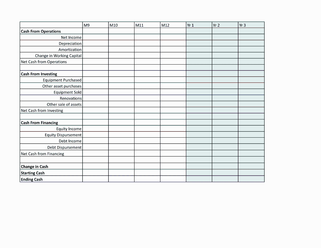 $1,250 yr 1; $1859 yr 2; $2891 yr 3 Kitchen buildout in