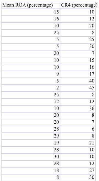 expanding into other industries. However, it is concerned that those industries that