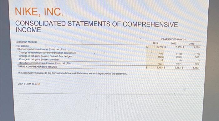 Oc. Financing activities NIKE, INC. CONSOLIDATED STATEMENTS OF INCOME (in millions, except