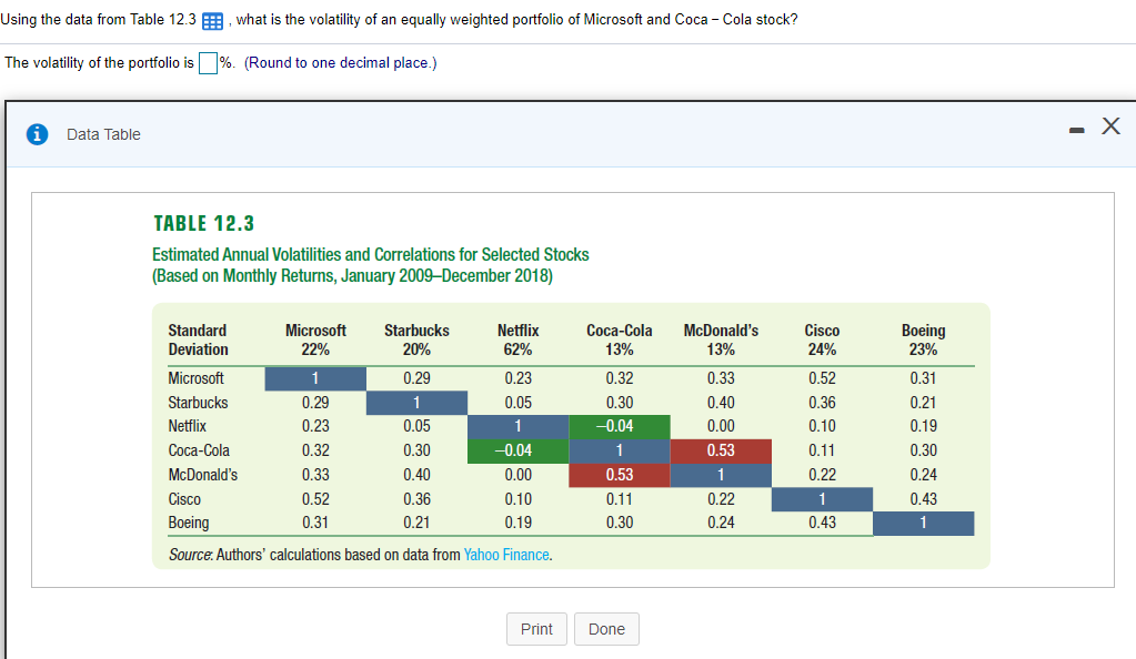  Using the data from Table 12.3 : . what is the