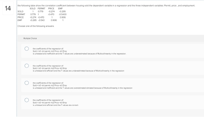  the following tabe show the correlation coefficient between housing sold the
