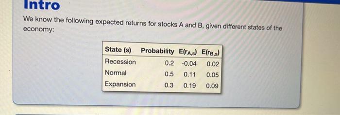  Intro We know the following expected returns for stocks A and