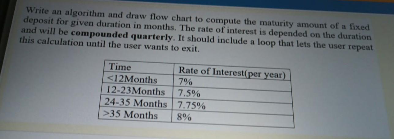  python Write an algorithm and draw flow chart to compute the