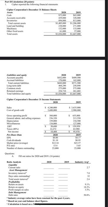  Part 11 Calculation (20 points) 1 Capher reported the following financial