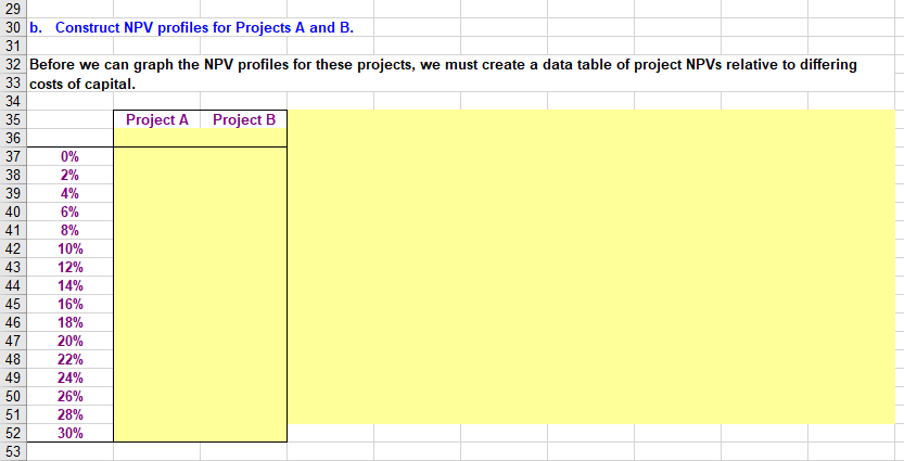 Fisheries. GardialFisheries is considering two mutually exclusive investments. The projects expected net