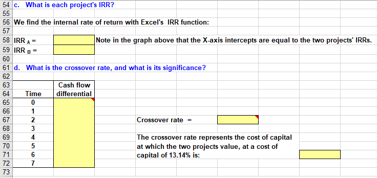 cash flows are as follows: Expected Net Cash Flows for the 7