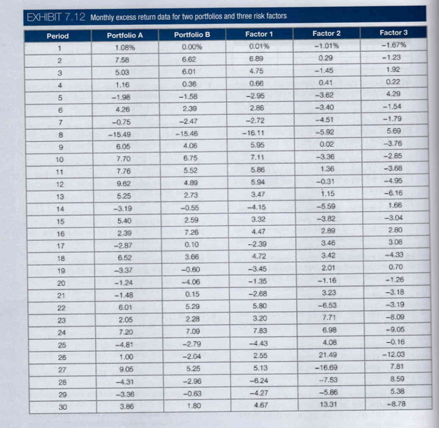7.12, to two different actively managed stock portfolios (A and B) and