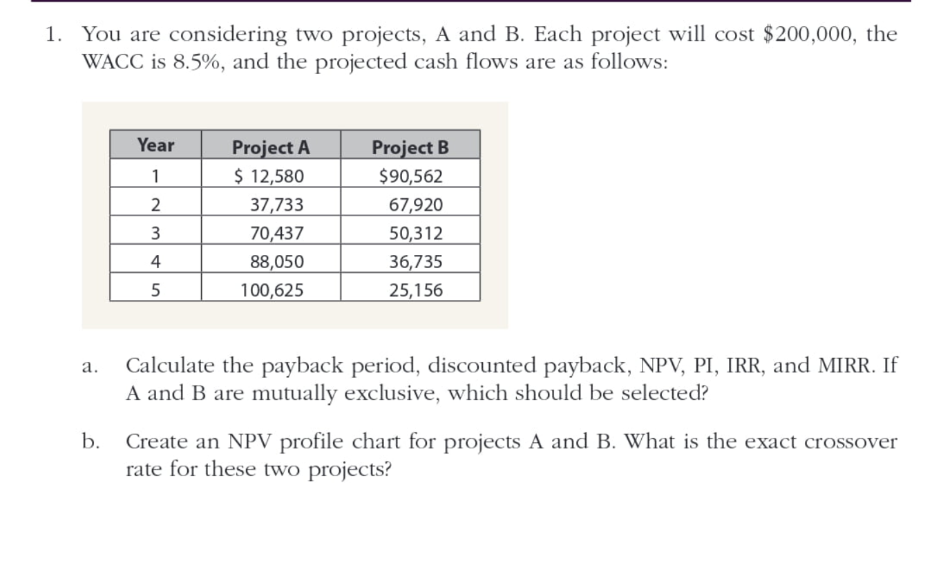 Please give excel formulas 1. You are considering two projects, A and
