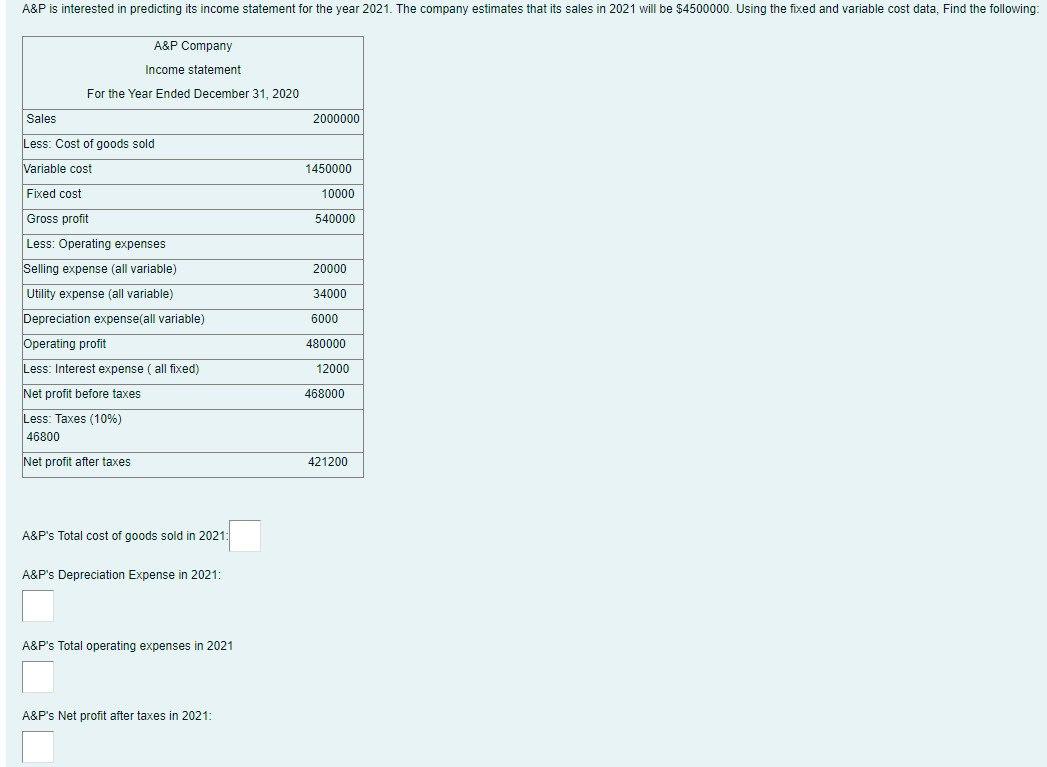 A&P is interested in predicting its income statement for the year