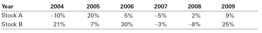 11-5. Using the data in the following table, estimate (a) the average