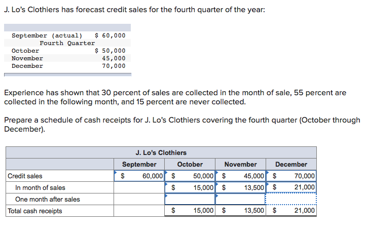 Can you please explain what I do with the 15 percent. J.