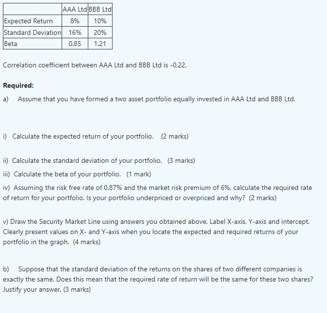  AAA Ltd BBB Ltd Expected Return 8% 10% Standard Deviation 16%