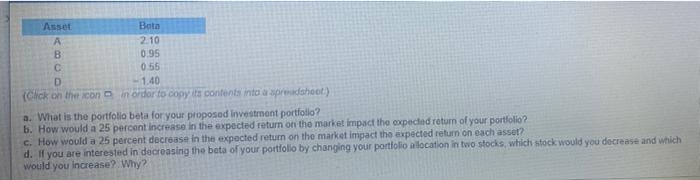  Asset Bata -2.10 B 0.95 C 0.55 D -1.40 (click on