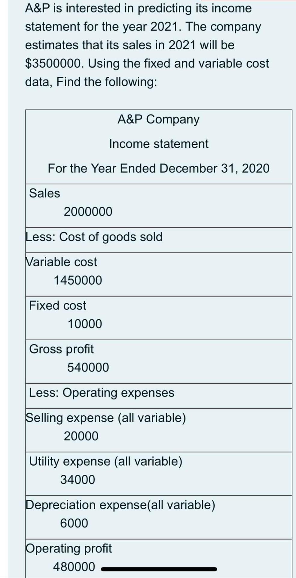  A&P is interested in predicting its income statement for the year