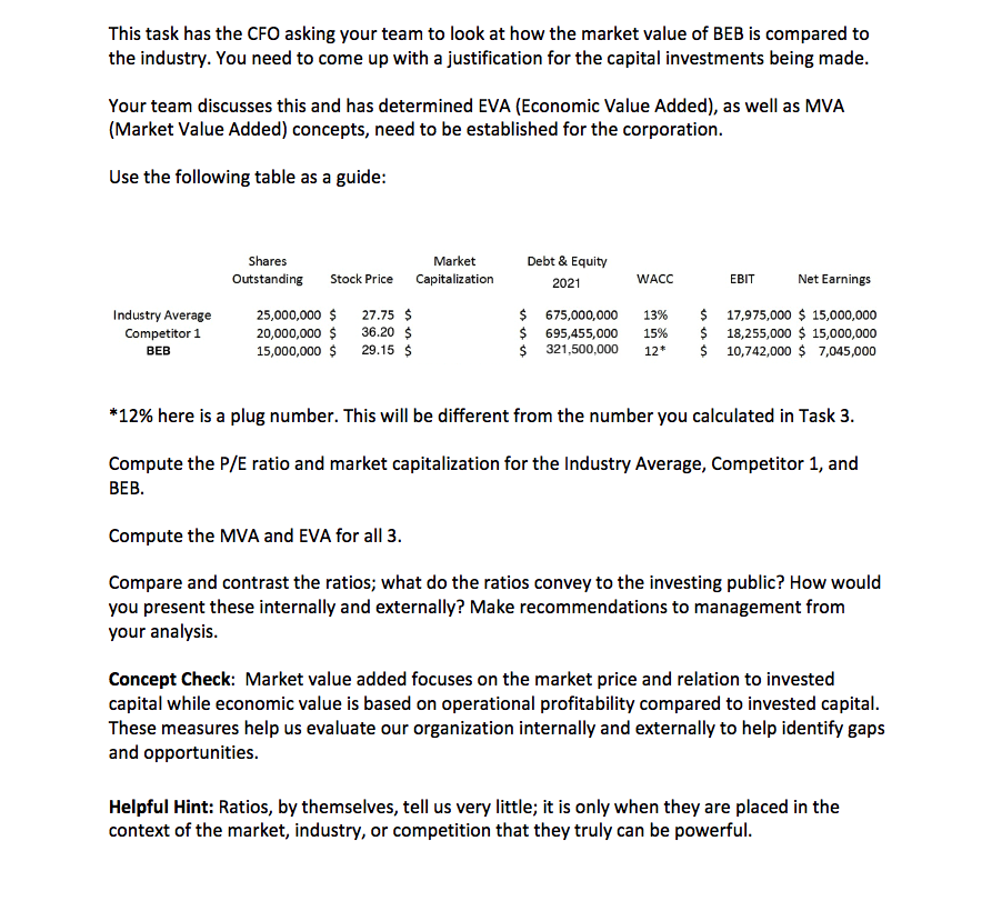  This task has the CFO asking your team to look at