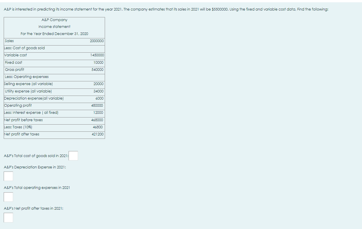 A&P is interested in predicting its income statement for the year