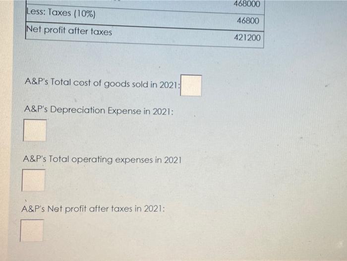 2021. The company estimates that its sales in 2021 will be $4600000.