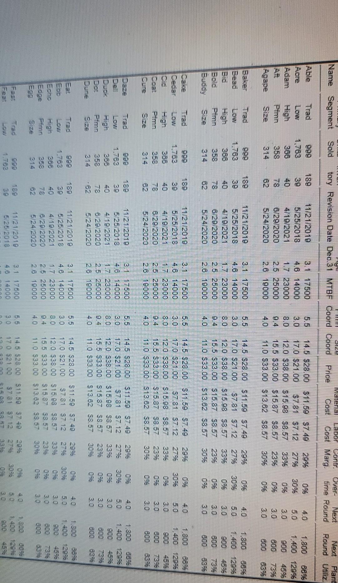 to 10 Company Found under "Capacity Next Round" Capacity Next Round x
