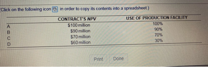 and it is cost prohibitive to expand this production facility. Nanotech is