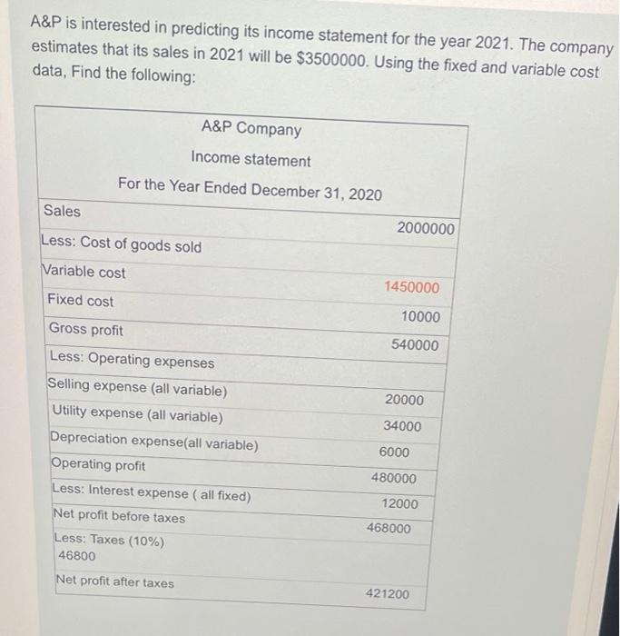  A&P is interested in predicting its income statement for the year