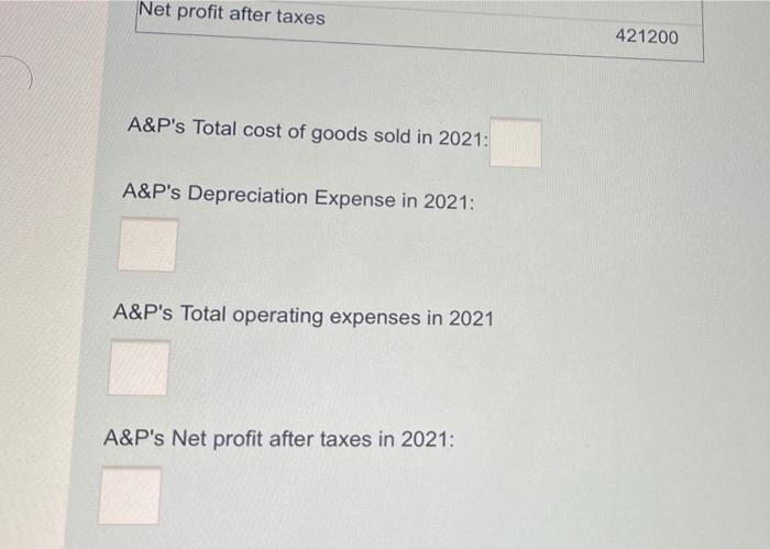 2021. The company estimates that its sales in 2021 will be $3500000.