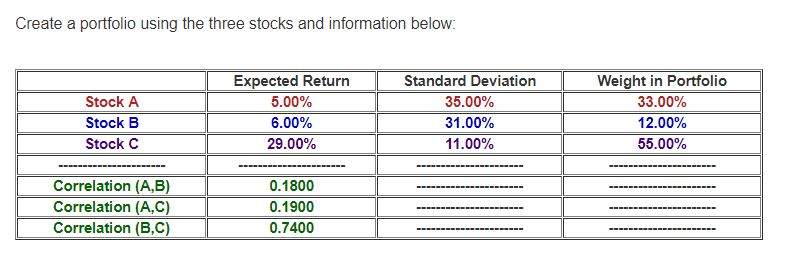  Create a portfolio using the three stocks and information below: Stock