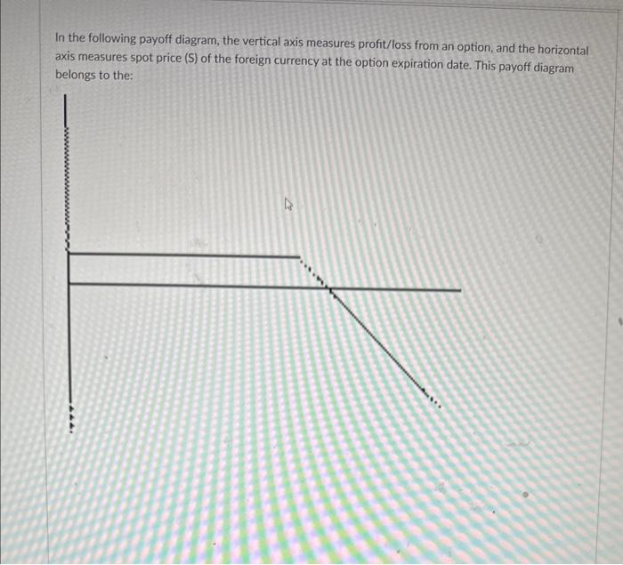 sold two EUR futures contract at the closing price on 3/01. Each