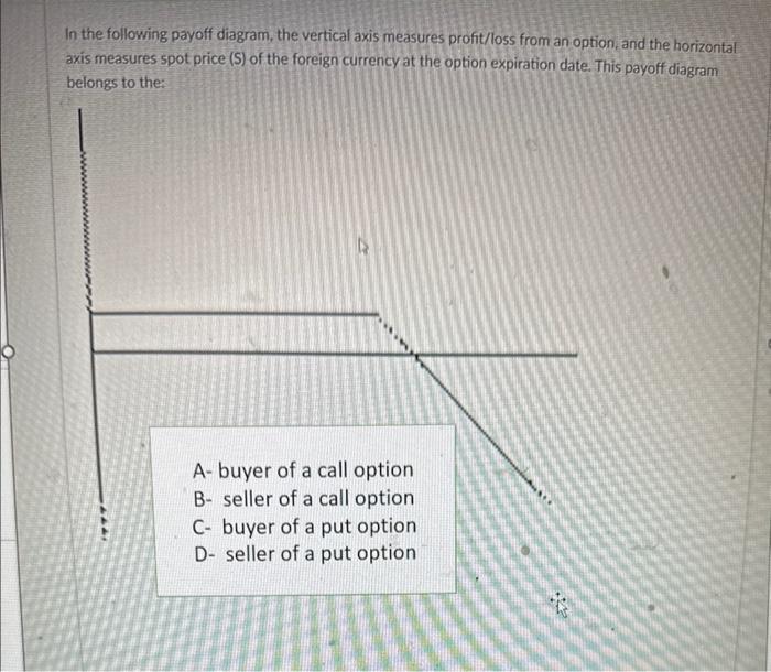 EUR futures contract requires the delivery of EUR125,000. Suppose, the initial and