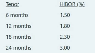 Please type the answer by computer, so i can see it clearly,