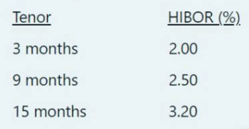 thank you!! A hedge fund agreed to pay the Hang Seng TECH