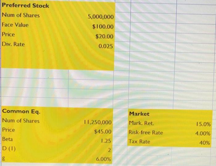 Next year's sales revenue is projected to be $2,500,500. Variable costs are