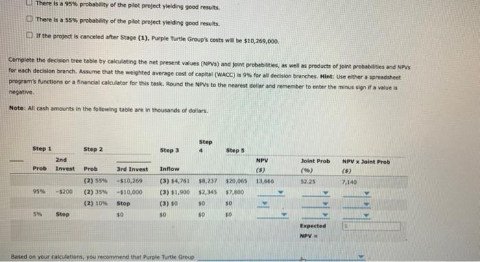Group Co. is planning to add a new product line to make
