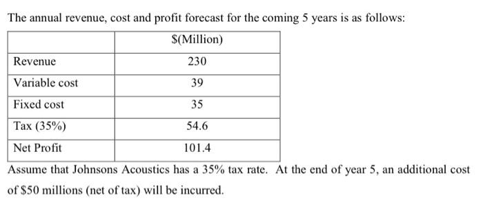 leader in acoustic equipment. As there is no major technological breakthrough in
