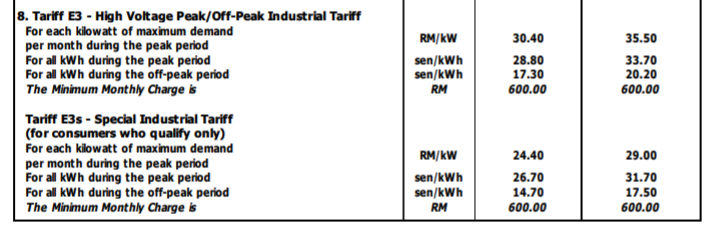 utilized during off-peak period and 7500 kW of maximum demand was declared.