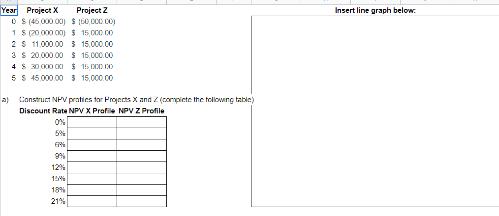  Insert line graph below: Year Project X Project 2 0 $