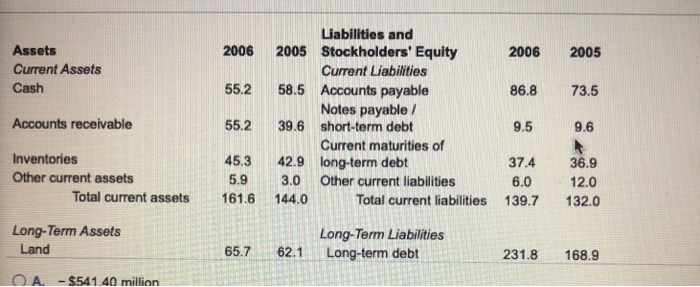  Liabilities and Current Liabilities Notes payable / Current maturities of Assets