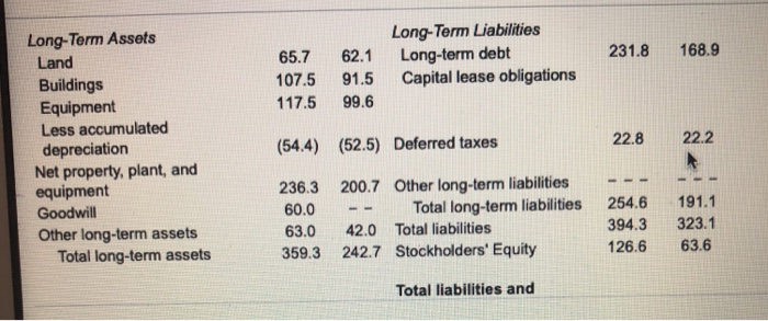 Current Assets Cash 2006 2005 Stockholders' Equity20062005 86.8 73.5 9.5 9.6 8