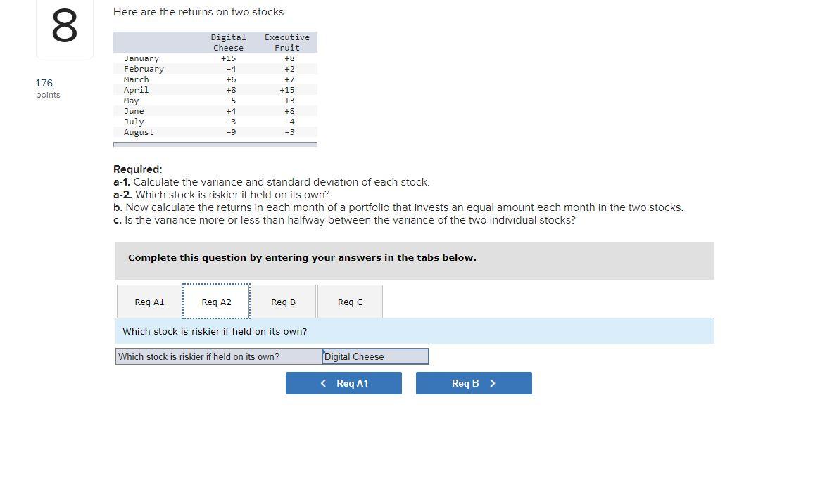 points January February March April May June July August Digital Cheese +15