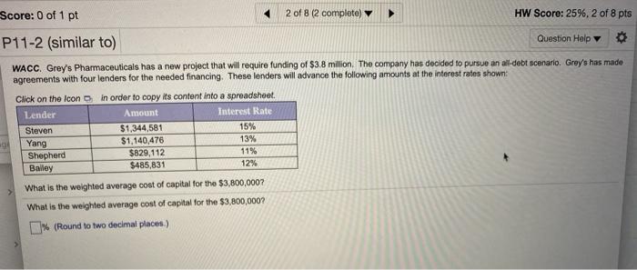 please help example how to answer this Score: 0 of 1