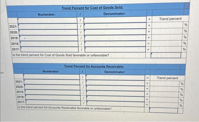 P1 Compute trend percents for the above accounts, using 2017 as the