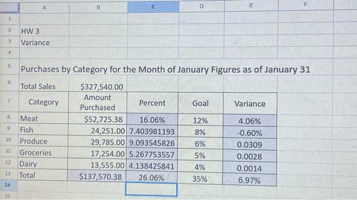 can someone check my work? Also please explain with the equations Purchases
