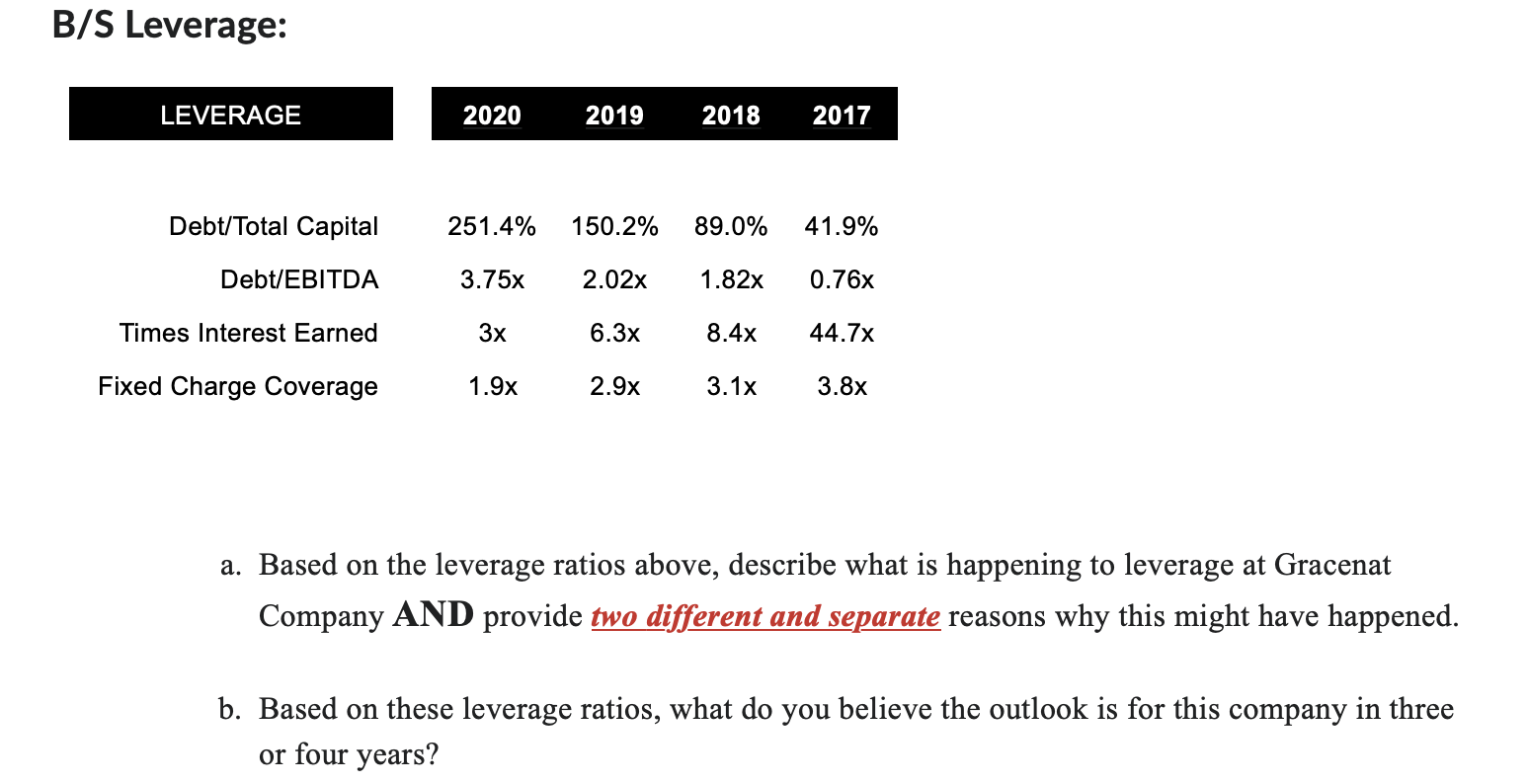 B/S Leverage: a. Based on the leverage ratios above, describe what