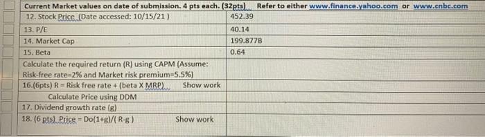 We are using Costco, Inc. Current Market values on date of submission.