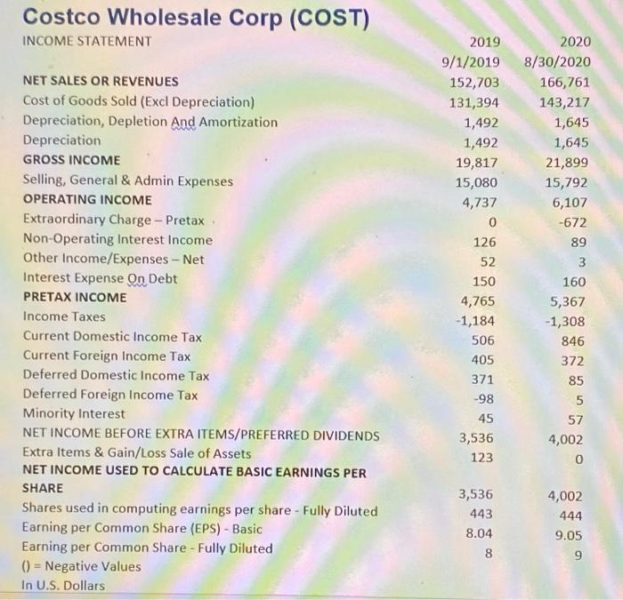 Price (Date accessed: 10/15/21) 452.39 13. P/E 40.14 14. Market Cap 199.8778